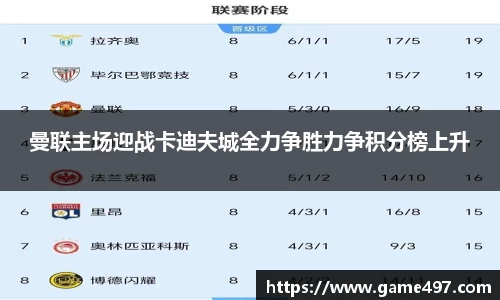 曼联主场迎战卡迪夫城全力争胜力争积分榜上升